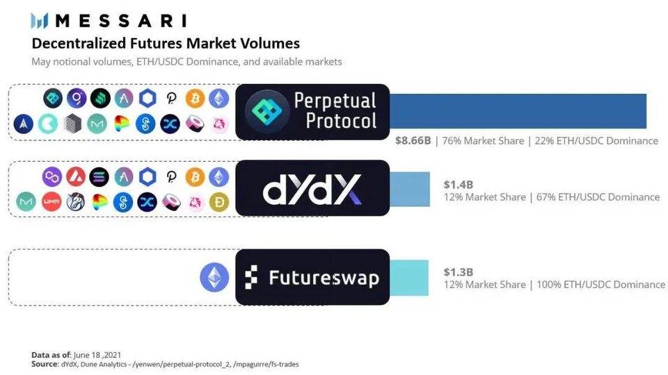 DeFi一周思考：USDT0全链扩张老将抱团回归