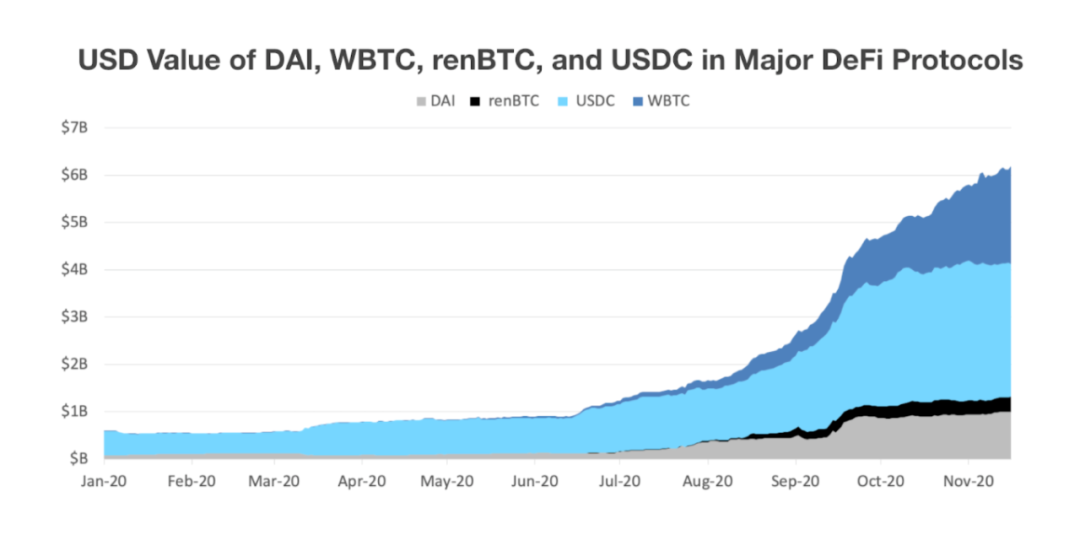 2025年6月10日防范非法金融活动宣传月金融小知识：DeFi