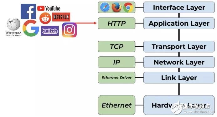 加密货币全线万人爆仓
